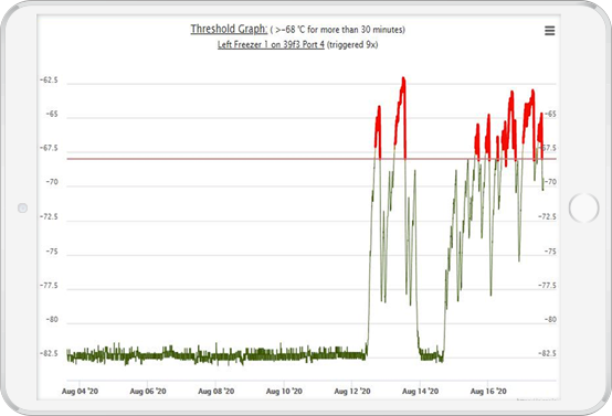 CORIS cloud dashboard showing logged temperature readings and alerts