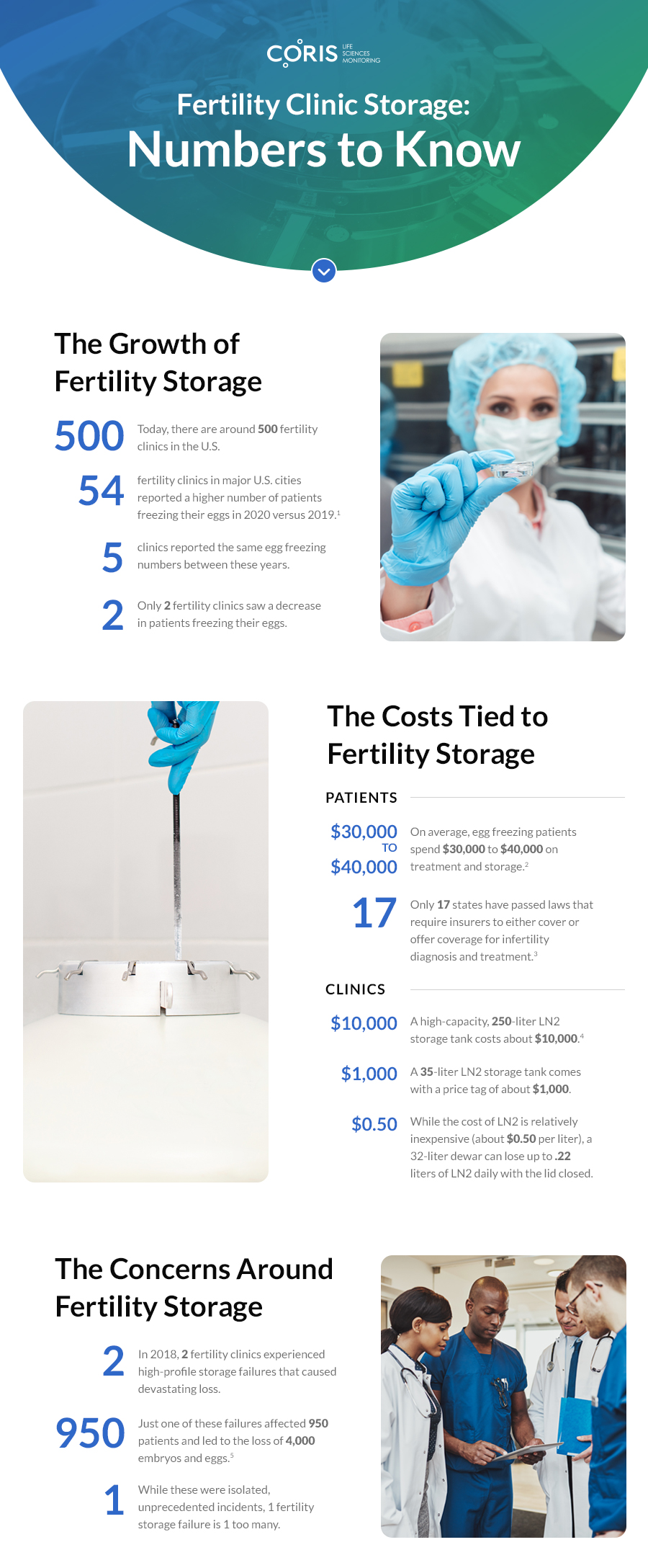 Coris_Infographic_FertilityClinic_1