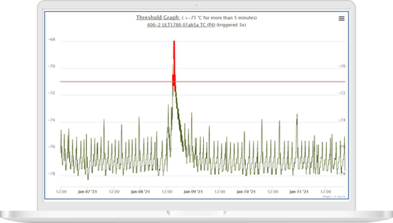 desktop image of the CORIS temperature alert software